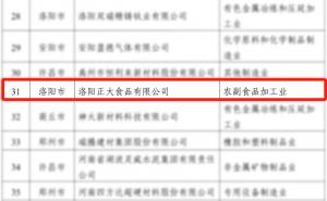 喜報(bào)！洛陽(yáng)正大榮獲省級(jí)榮譽(yù)！